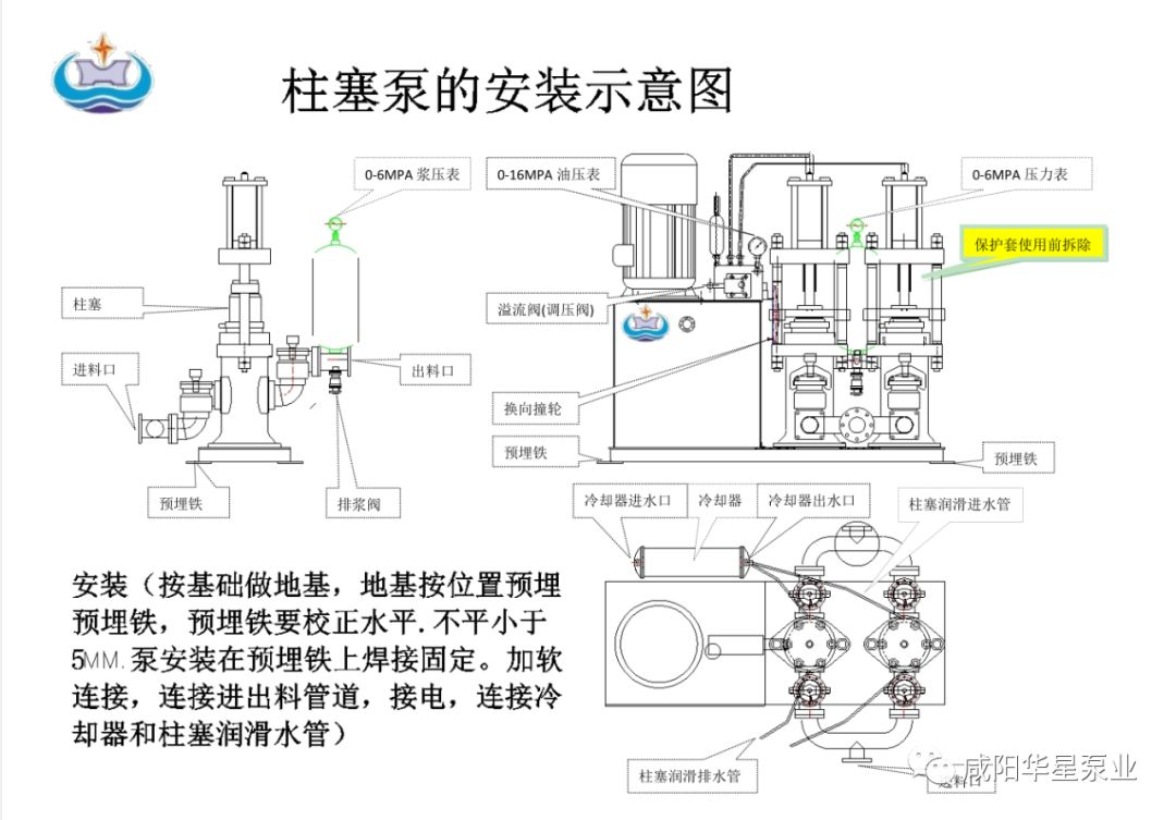 柱塞泥浆泵安装