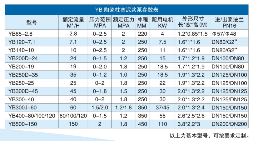 柱塞泥浆泵参数