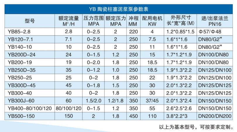 陶瓷液压柱塞泵参数