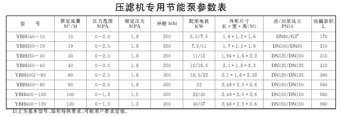 陶瓷液压柱塞泵参数表