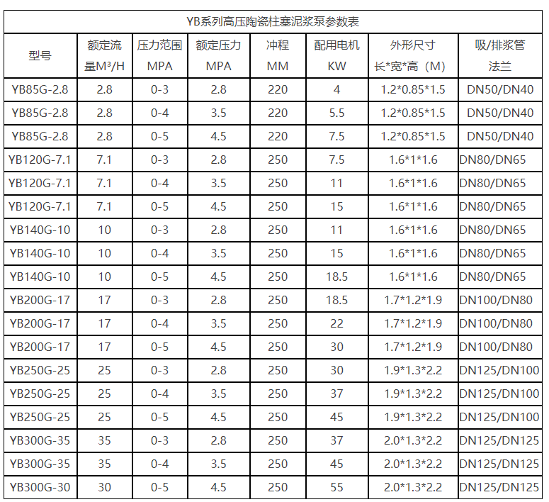 陶瓷高压柱塞泵参数