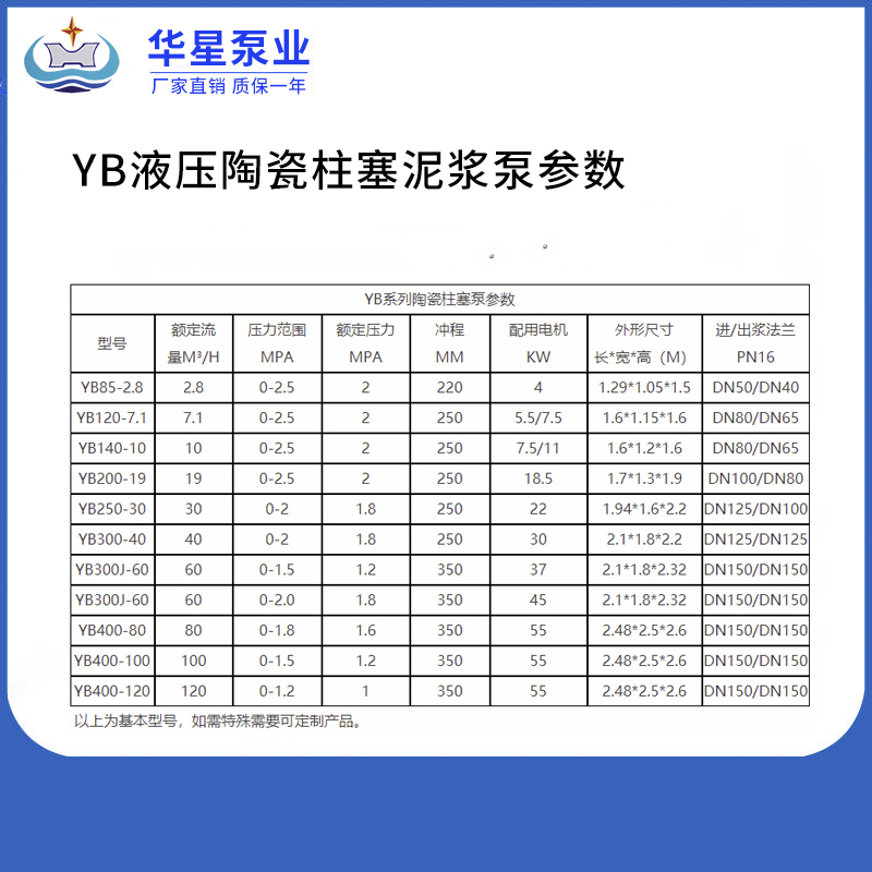 YB型柱塞泥浆泵参数