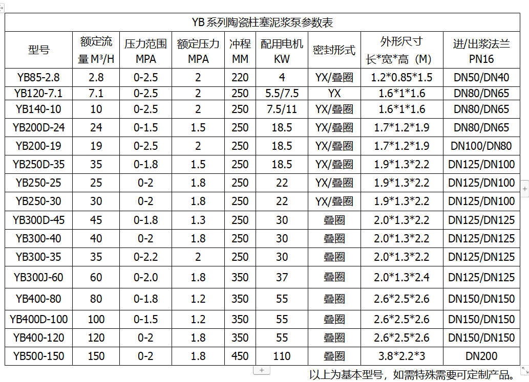 YB系列陶瓷柱塞泥浆泵参数表