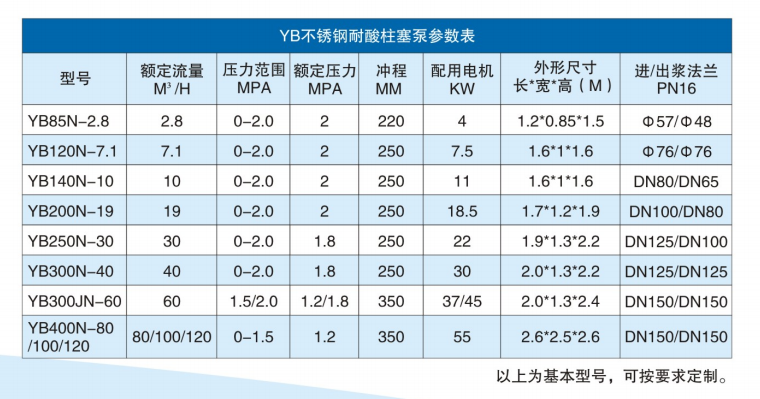 用于输送硫酸强酸液体的工业柱塞泥浆泵参数