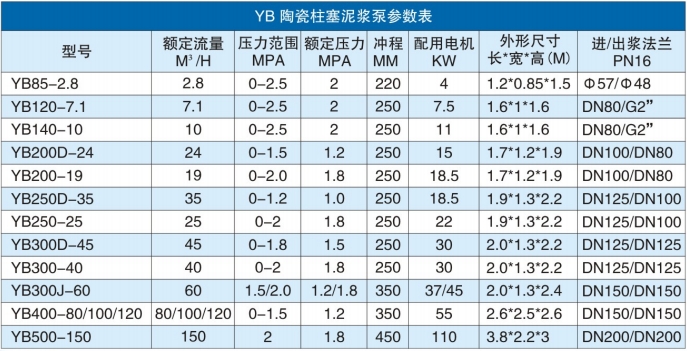 YB参数表