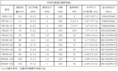 泥浆柱塞泵的工作压力和额定功率简单介绍