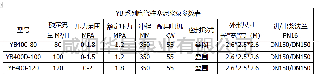 YB400柱塞泥浆泵参数表