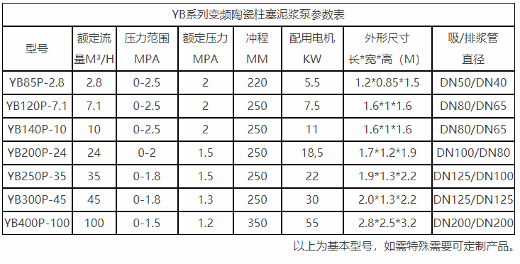 咸阳变频柱塞泥浆泵参数