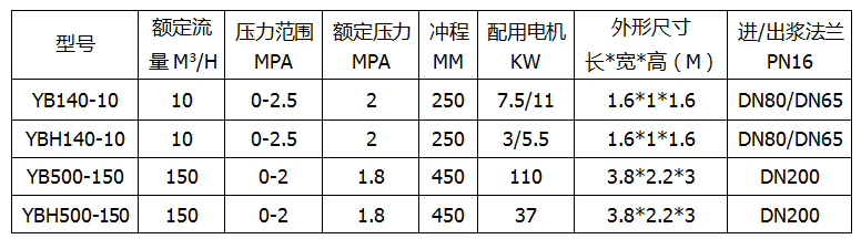 济南柱塞泥浆泵参数