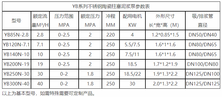 江苏无泄露压滤机专用泵参数