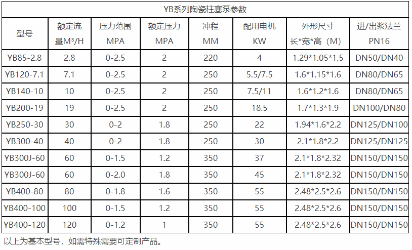 柱塞式泥浆泵型号及参数